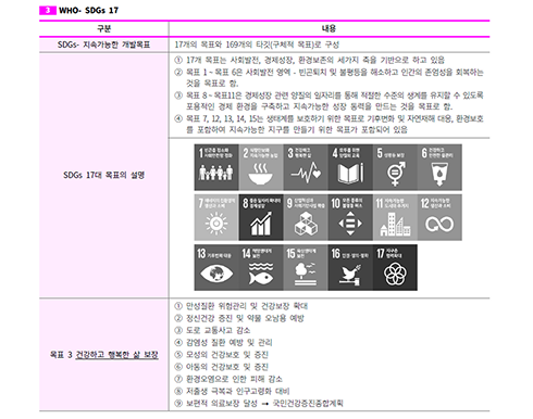공중보건 요기노트 p.41